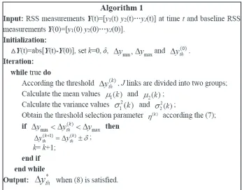 Figure 3. The adaptive threshold algorithm.