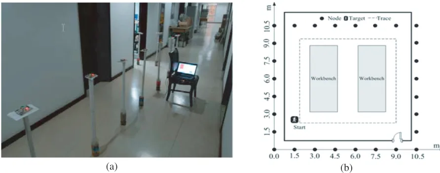 Figure 6. (a) Photograph of the experiment setup. (b) Geometry of the experiment setup.