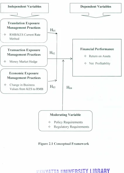 Figure 2.1 Conceptual