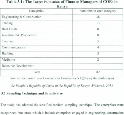 Table 3.1: The Target