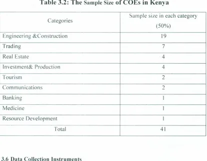 Table 3.2: The Sample