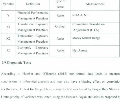 Table 3.3: Variable