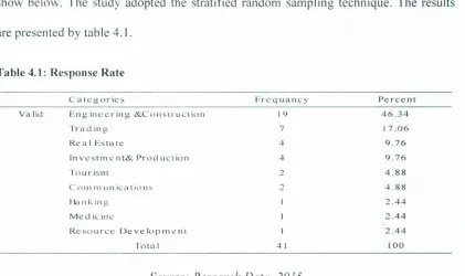 Table 4.1: ResponseRate