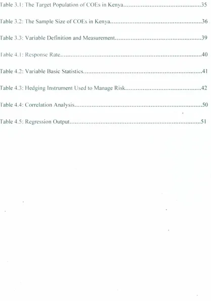 Table 3.1 : The Target