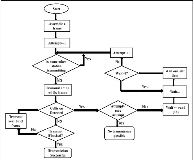 Figure 8: Collision recognition procedure 
