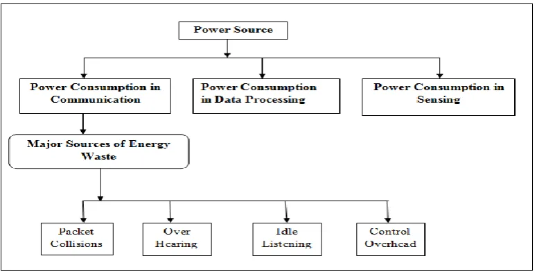 Figure 6: Power Sources 