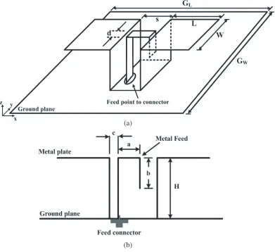 Figure 4. Eﬀect of Γ-shaped strip feed width versus S11.