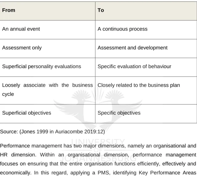 Table 2.1: Shifts in performance management 