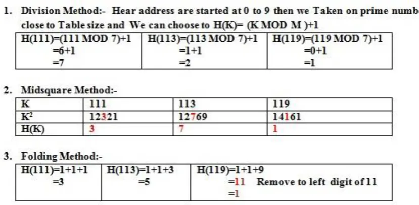 table index position. if  key is a non integer value then we convert to a integer value