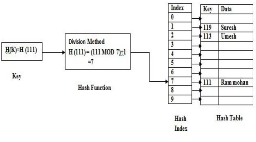 TABLE 1:-SEARCHING ALGORITHM ACCORDING TO PROBLRM 