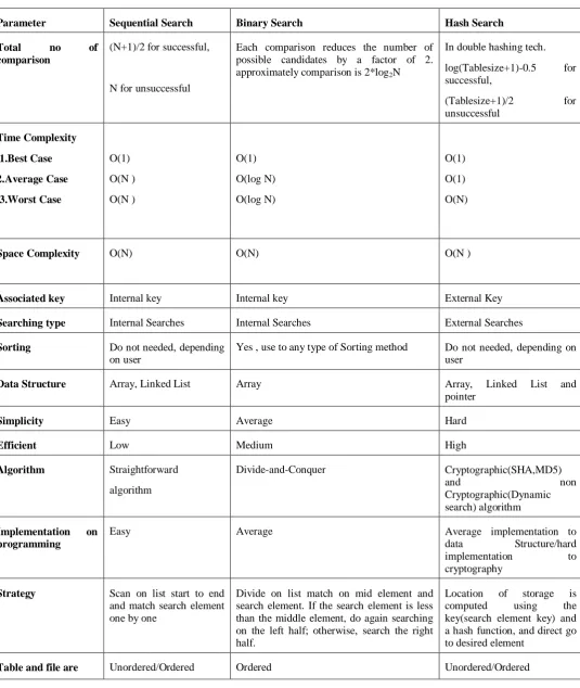 Table and file are 