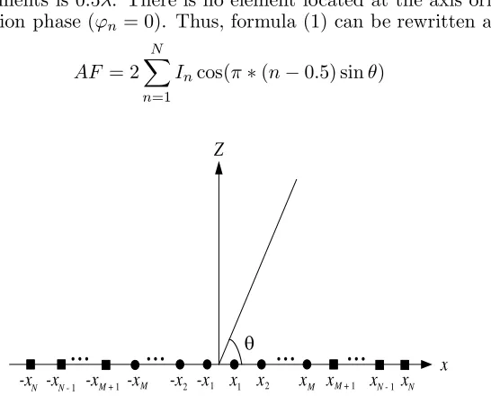Figure 1. Geometry of a symmetric linear array with 2N element.