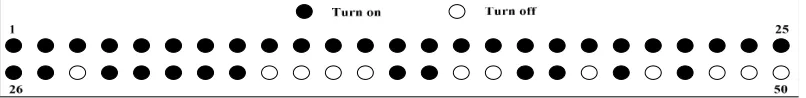 Figure 2. Radiation pattern compared with the initial value.