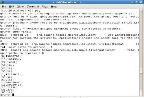 Fig 3 Analysis Using Pig 