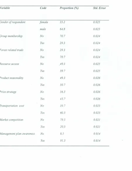 Table 4.1 b Group membershipand challenges ofFRT