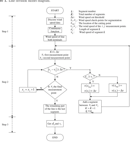 Figure 1. Line division model diagram.