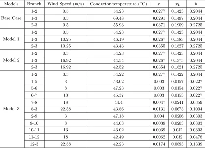 Table 1. Measurement point position and measured wind speed.
