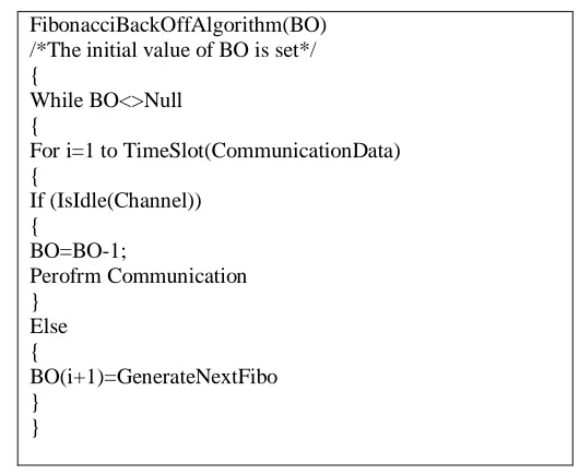 Table 2 : Fibonacci Series Specification 