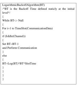 Figure 3 : Contention Window Estimation 