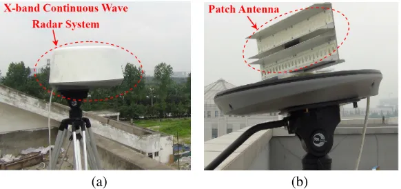 Figure 8. Experimental radar system: (a) Overview of the system. (b) Patch antenna.