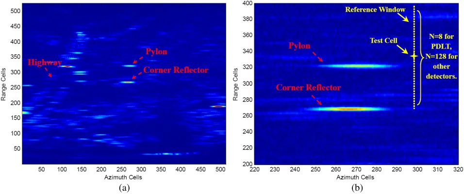 Figure 11. Two styles of zoom-in view of the radar echo matrix: (a) Data matrix displayed in aB-scope plot
