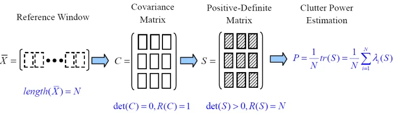 Figure 1. The idea behind PDLT.
