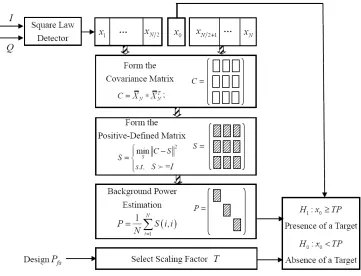 Figure 2. PDLT block diagram.