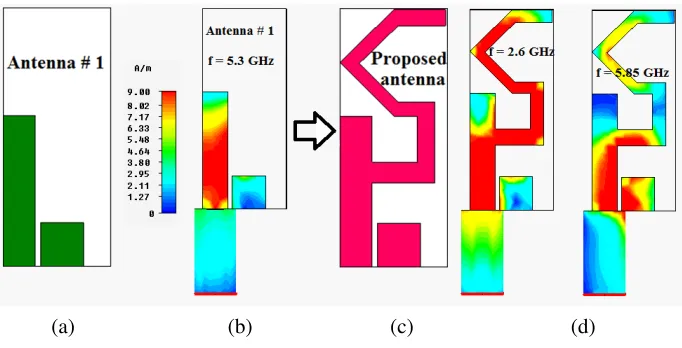Figure 5. Surface current distribution characteristics of the presented compact tunable ACS fed semihexagonal multiband antenna antenna at 2.6 GHz, 5.3 GHz and 5.85 GHz.