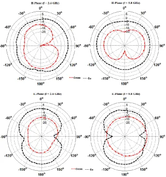 Figure 8. Semi hexagonal ACS fed antenna measured and simulated return loss results with fabricatedprototype phograph.