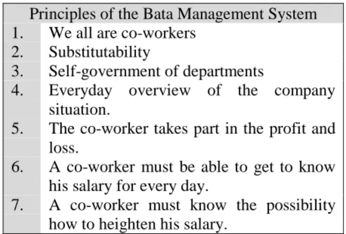 Fig. 1 – Overview of selected principles of the Bata  Management System 
