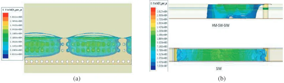 Figure 2. (a) Magnitude top view of E-ﬁeld distribution. (b) Magnitude cross-sectional view of E-ﬁelddistribution for the HM-SW-SIW and SIW.