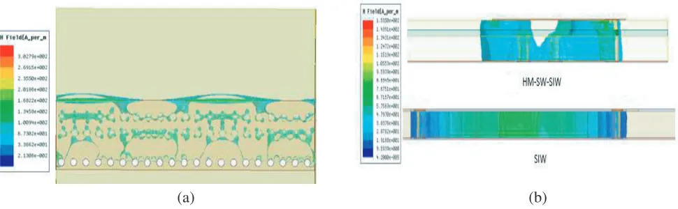 Figure 3. (a) Magnitude top view of H-ﬁeld distribution. (b) Magnitude cross-sectional view of H-ﬁelddistribution for the HM-SW-SIW and SIW.