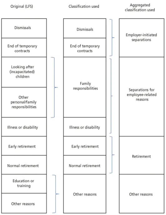 Figure 5: Worker's self-reported  reasons for leaving  last job