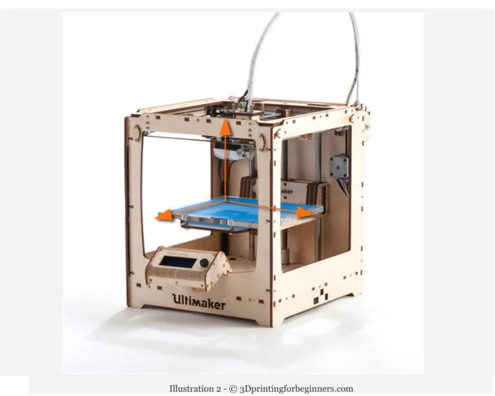 Illustration 2 - © 3Dprintingforbeginners.com