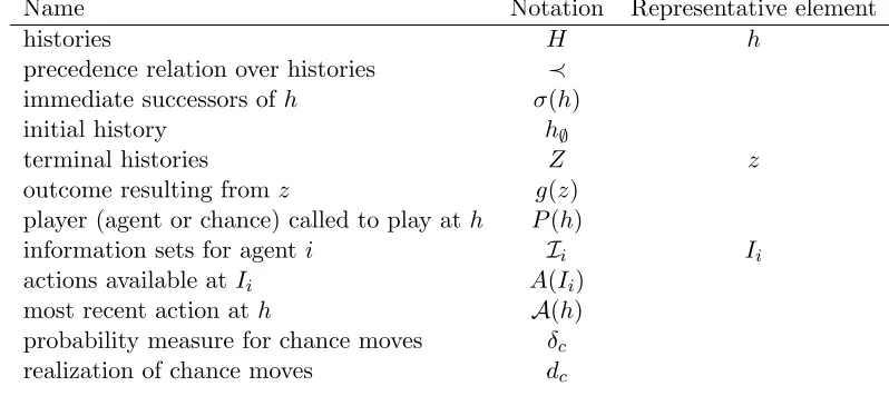 Table 1: Notation for Extensive Game Forms