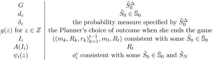 Table 5: Equivalence between extensive game forms and Planner mixed strategies