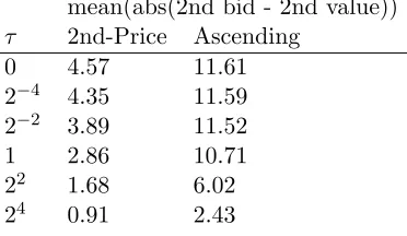 Table 13: Directional Errors under AQRE