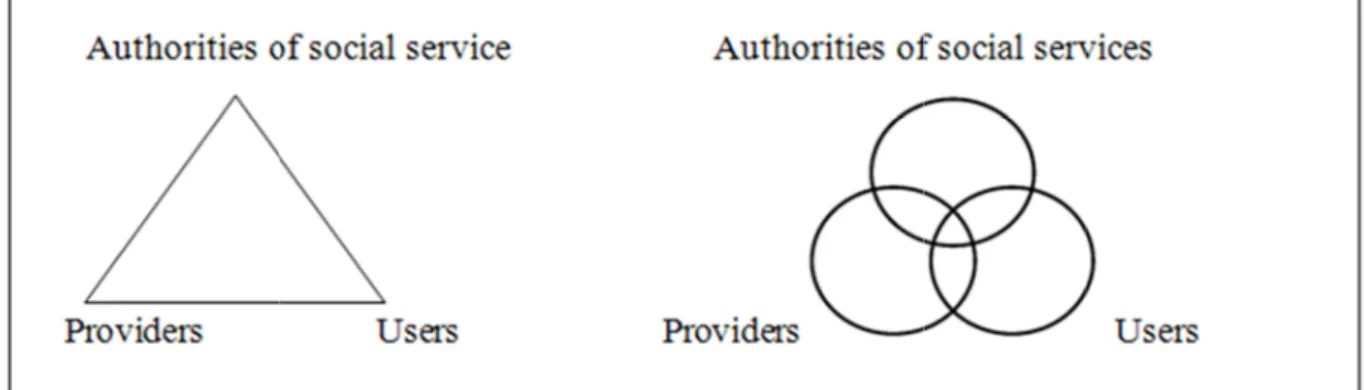Fig. 1: The triad