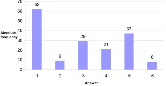 Fig. 2: The resources of information about community planning for the public 