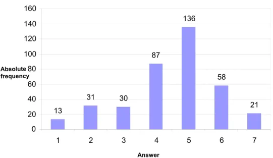 Fig. 3: Interest of public to participate to community planning 