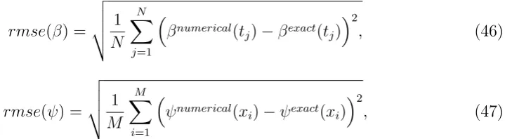 Figure 2: The exact and numerical solutions for: (a)M β(t) and (b) ψ(x), various mesh sizes = N ∈ {10, 20, 40}, for the direct problem.