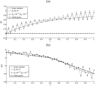 Figure 11: (a) Coeﬃcient f(t) and (b) coeﬃcient g(x), for Example 2 with p = 0.01% noise,with and without regularization.