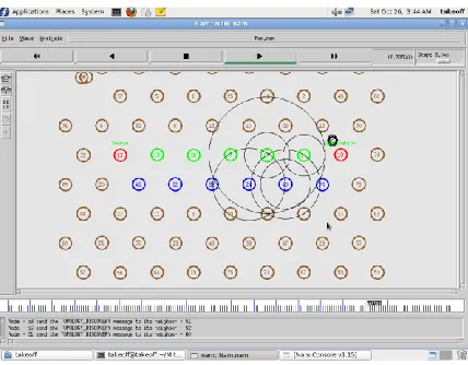 Fig 4.Transmission in multipath routing  