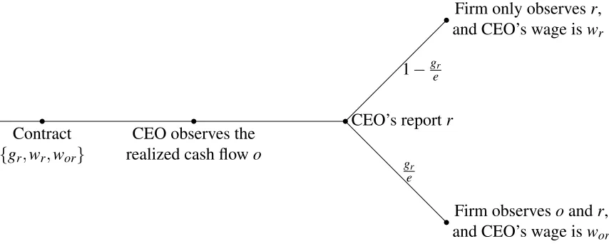 Figure 2: Timing of Period 3. Note that o refers to the realized cash ﬂow and r refers to the reported cashﬂow.