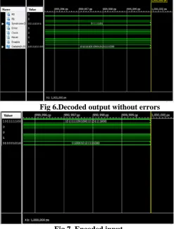 Fig 6.Decoded output without errors 