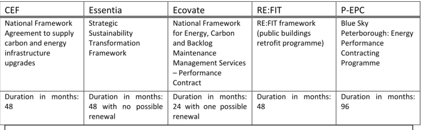 Table  3  provides  some  information on the functional and technical specifications along with some  detail on the objectives of the PFEPCs