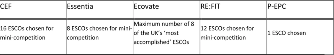Table 5: Type of call and number of operators 