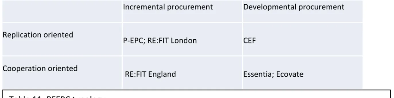 Table 11: PFEPC typology 