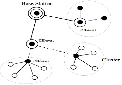Figure 1 : Network Architecture 
