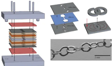 Figure 2.2: Alignment process for small chain [1].